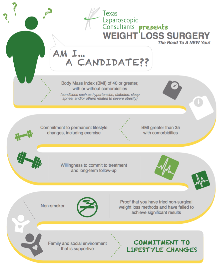 Am I a Candidate for Bariatric Weight Loss Surgery TLC